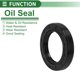 thumbnail image 3 of Anillo de Sello de Aceite Universal TG4 Lip Sello de Eje Rotativo 48x72x12mm Alta Presión Caucho NBR Negro 5 Pcs, 3 of 7