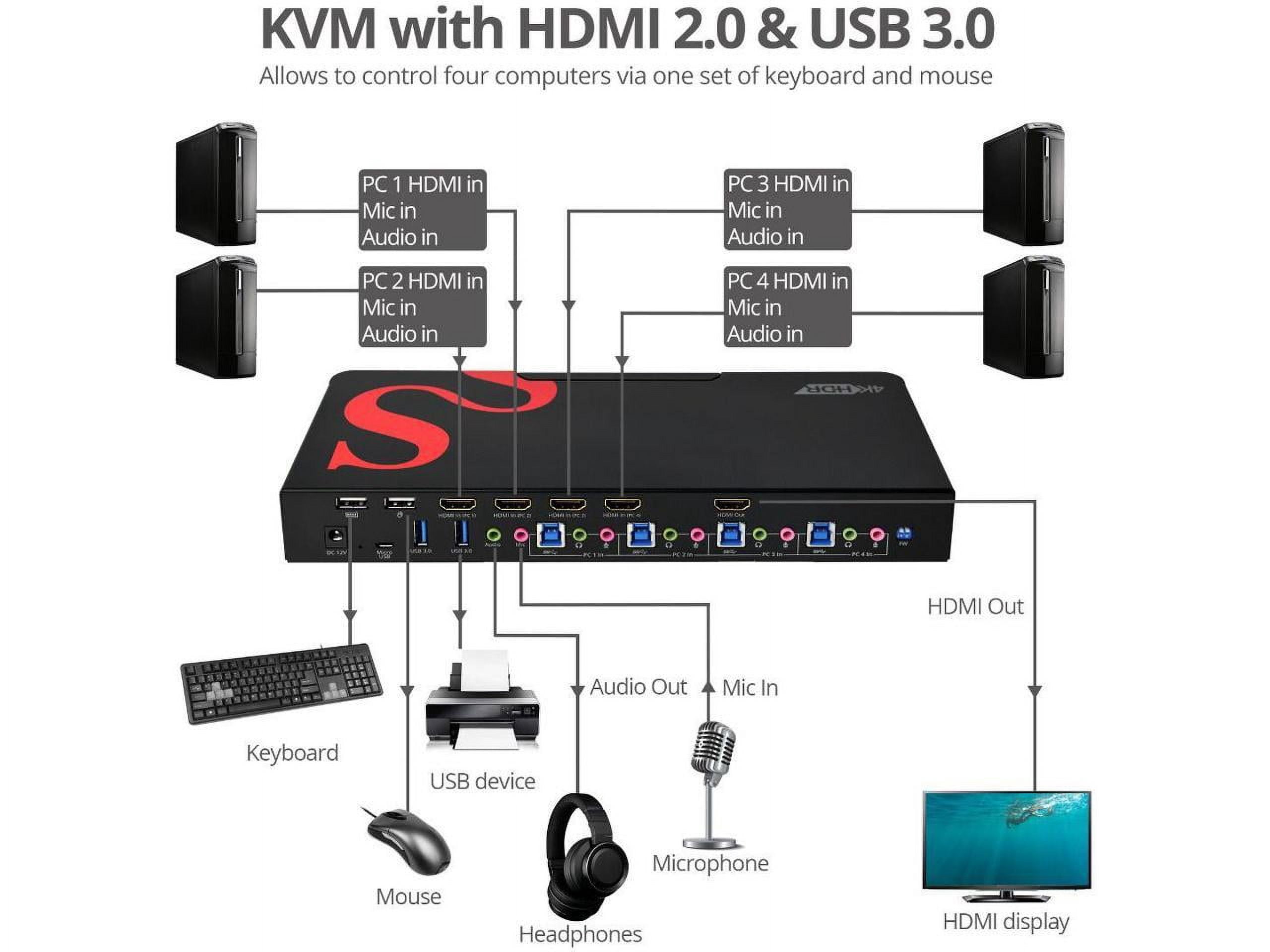 SIIG CEH25611S1 4-Port 4K HDR KVM Switchbox
