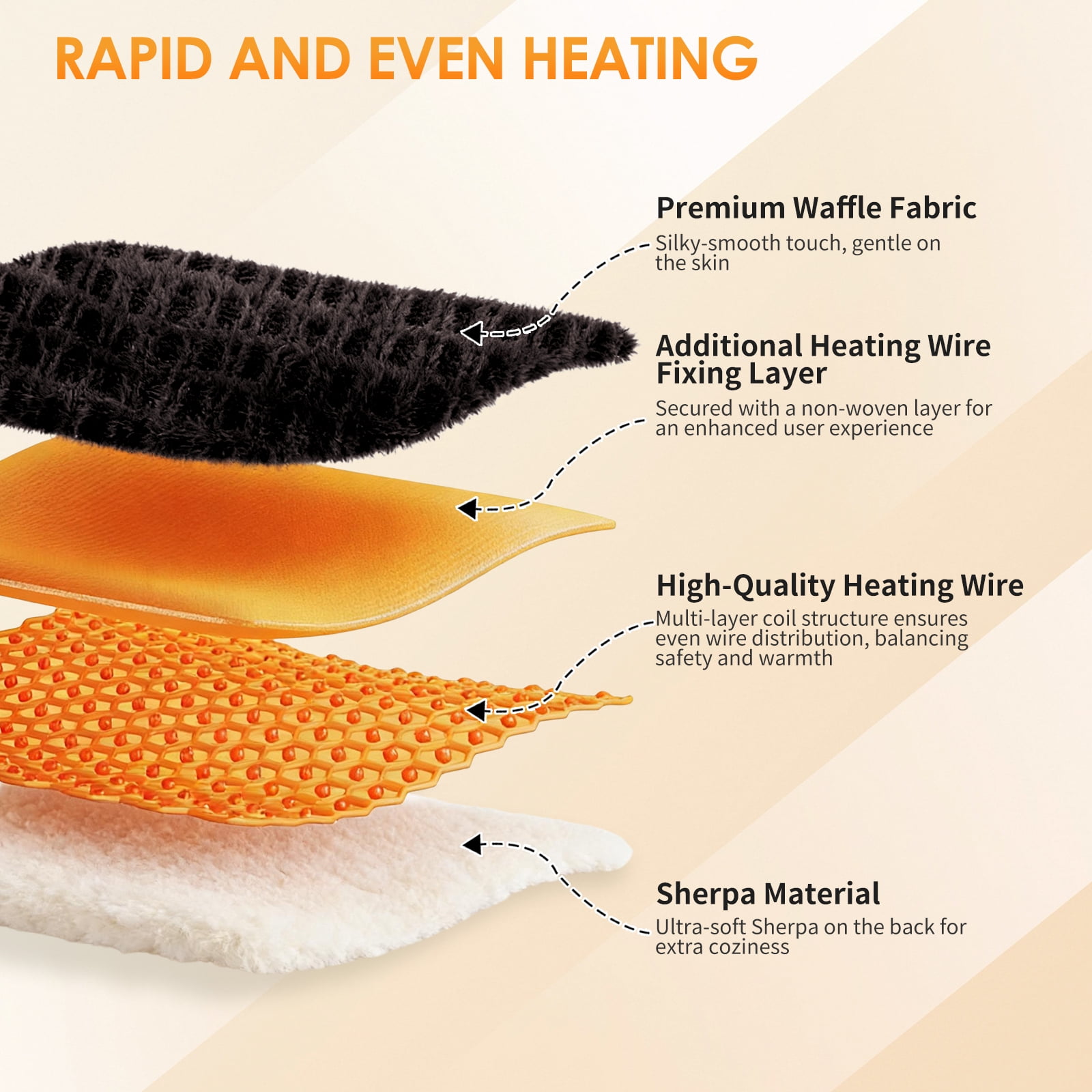 TRUSTWARMTH Electric Heated Blanket Twin Size - 62" x 84" Heating Bed Blankets with 6 Heating Levels & 10 Hours Auto Off, Ultra Sherpa & Waffle Pattern, Brown