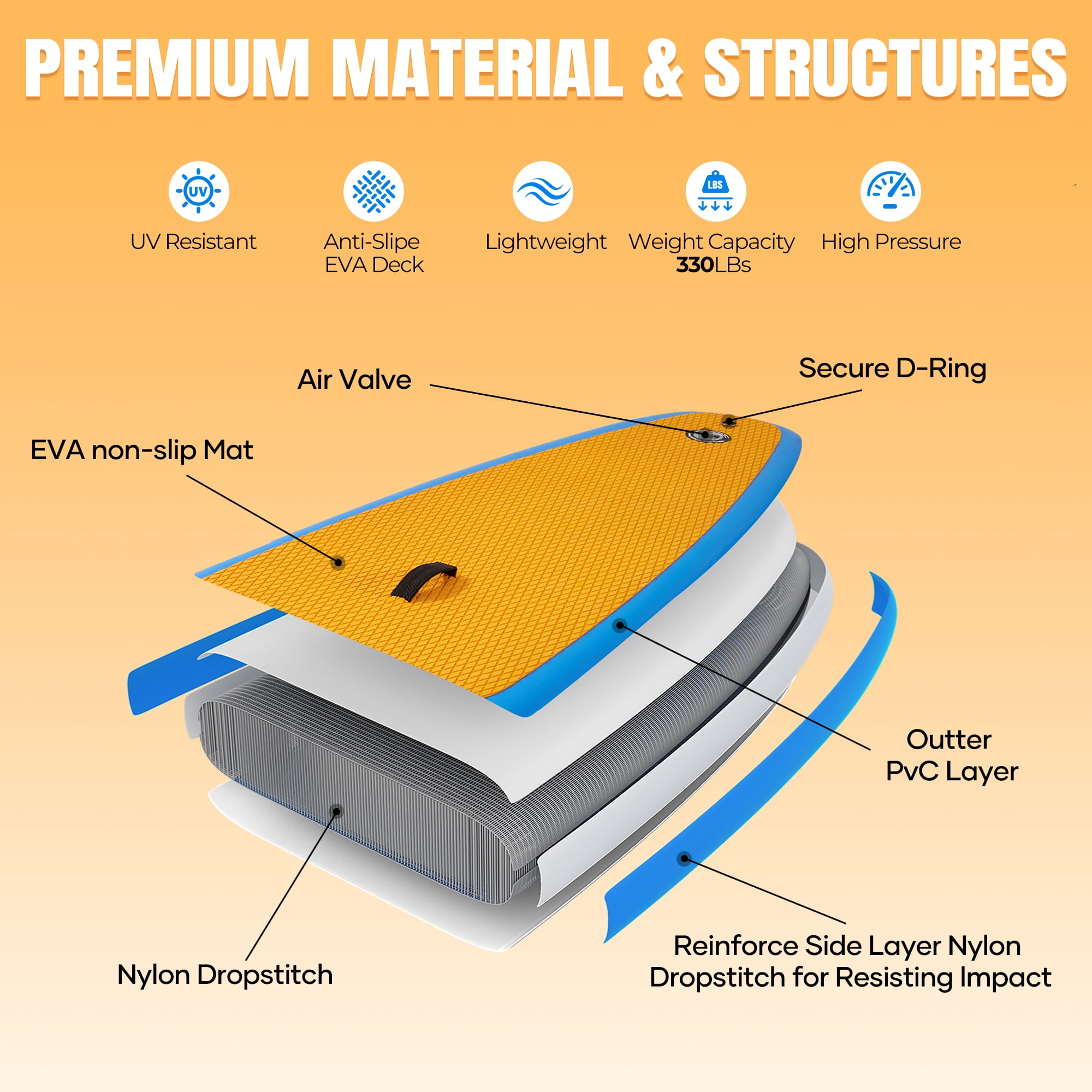 Naipo 10FT Inflatable Paddle Board 30in Wide Design Stand Up Paddle Board with Paddle Accessories for Family Beginners Youth Blue Yellow
