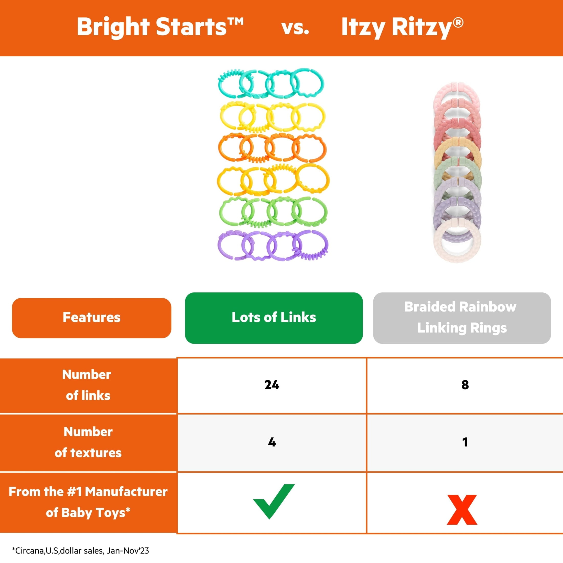 Bright Starts Lots of Links Take-Along Toys, Ages Newborn +