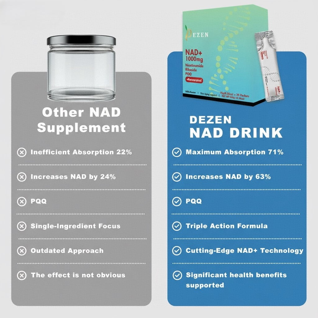 DEZEN NAD+ Liquid Drink Mix – Liposomal Nicotinamide Riboside Energy & Healthy Aging Supplement- 30 Serving Each