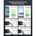 thumbnail image 4 of NOVOO 100W USB C Charger - Compact GaN Fast Charger for MacBook Pro/Air, PD & PPS Supported, 3-Port USB C & A with 100W Cable, Compatible with Laptop, iPhone, Samsung Galaxy Phone, Power Banks, 4 of 11