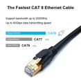 thumbnail image 1 of Câble Ethernet CAT8 1.5 Pieds 2 Pack, Haute Vitesse 40Gbps 2000MHz SFTP Réseau Internet Câbles LAN Plaqué Or RJ45, 1 of 5