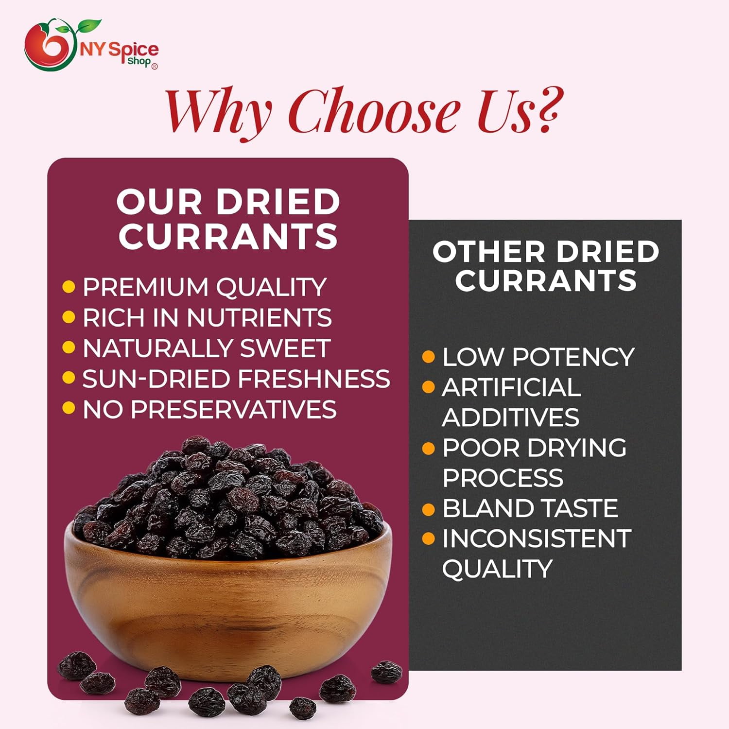 NY SPICE SHOP Dried Currants - 5 Pound - Dried Currants for Baking - Naturally Dried Red Currants - Dried Zante Currants Raisins - Mini Black Raisins
