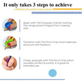 thumbnail image 4 of The Pencil Grip 3-Step Training Kit with 3 Premium Ergonomic Pencil Grips, Crossover Grip, Pinch Grip, Original Grip (3 Sets, 9 Grips Total), 4 of 5