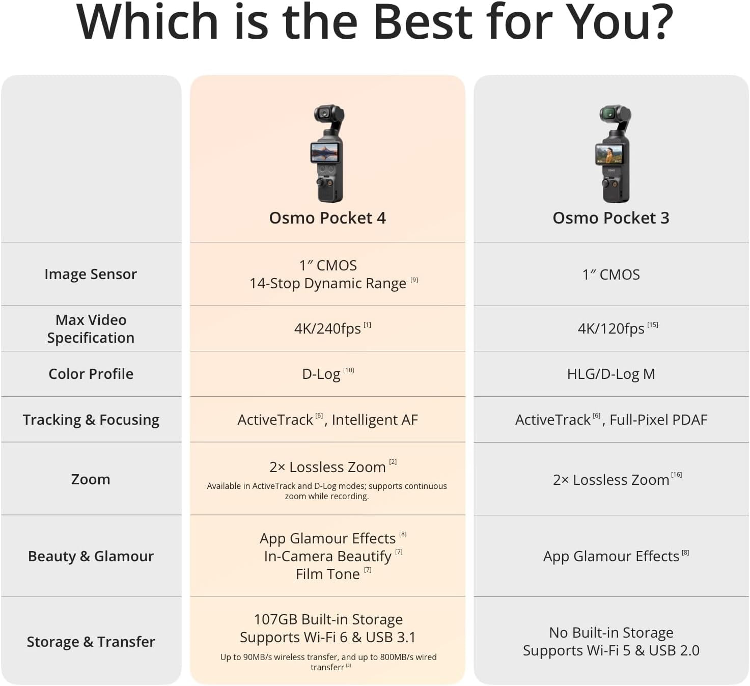 Osmo Pocket 4 Standard Combo, 1" CMOS 4K/240fps Gimbal Camera-Black