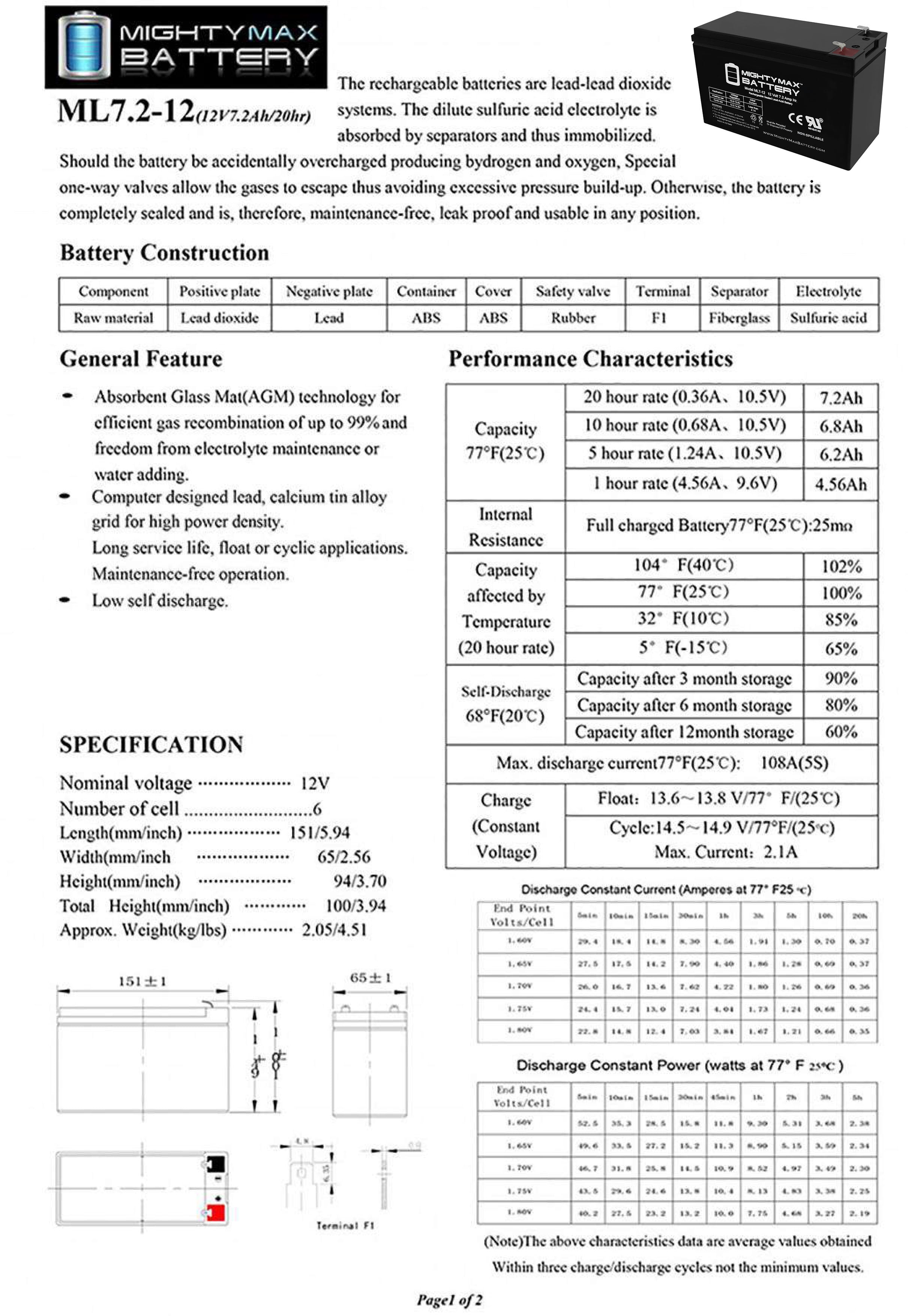 FIAMM FG20721 batteria UPS 7,2 Ah 12 V - Batteria UPS (Nero, 7,2 Ah, 12 V,  1 pezzo(i), 5 anno/i, 2,43 lb) : : Informatica