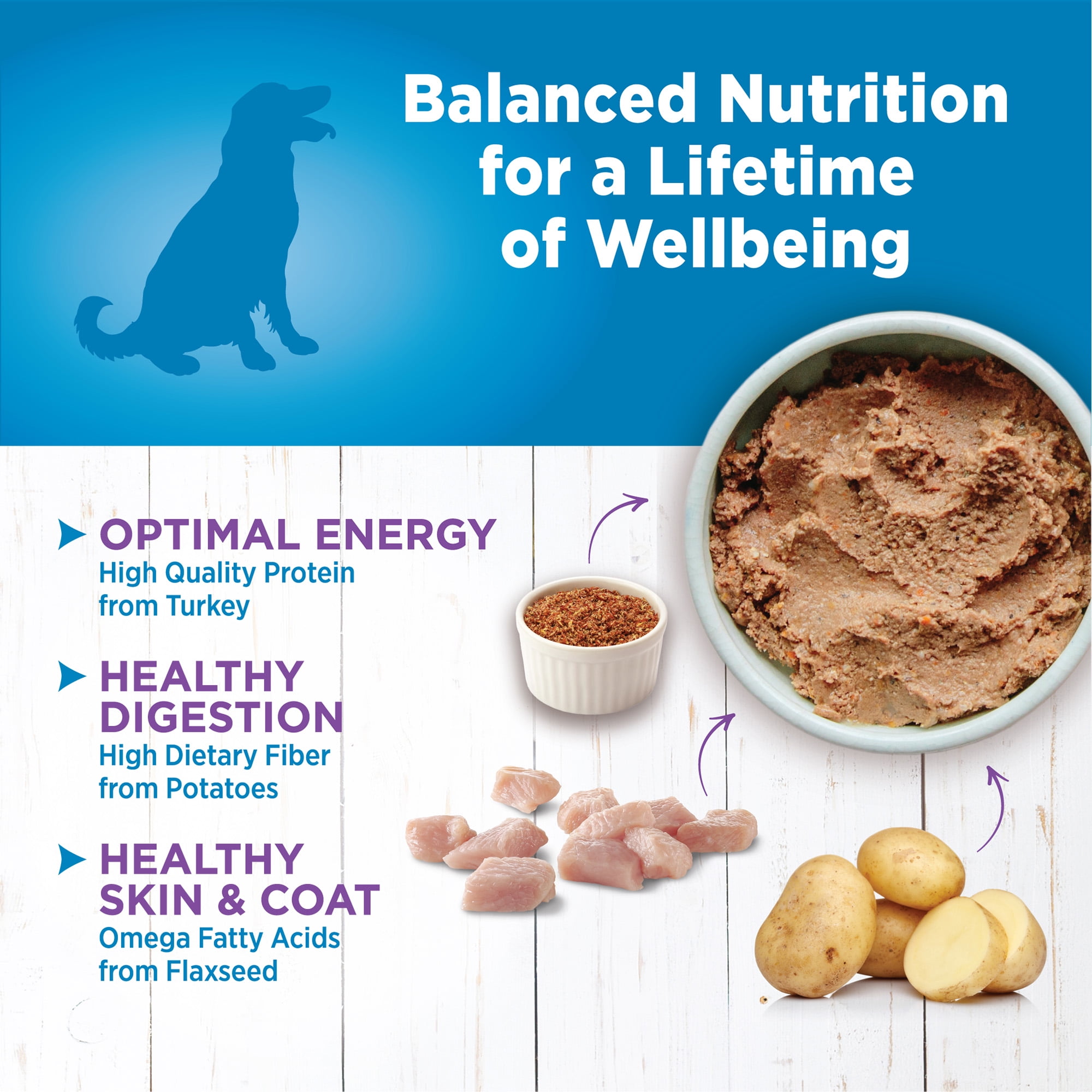 Wellness limited top ingredient turkey