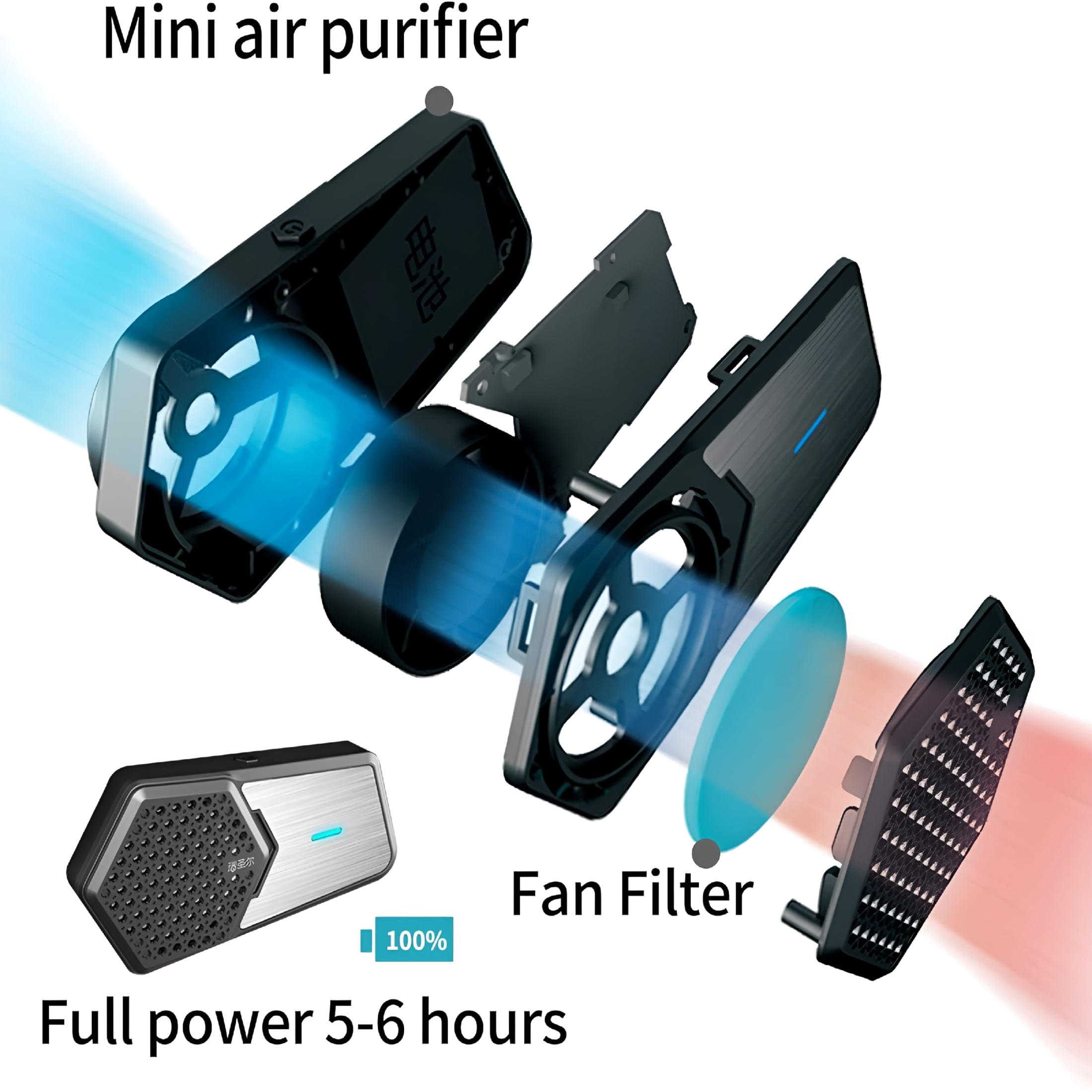 GJX Personal Wearable Air Purifiers,Portable Mini Air Purifier,For Sports,Cycling,Running and Other Outdoor Sports
