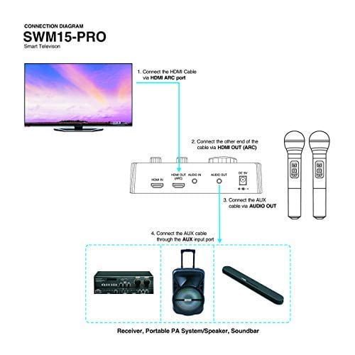Sound Town Wireless Microphone Karaoke Mixer System with HDMI ARC