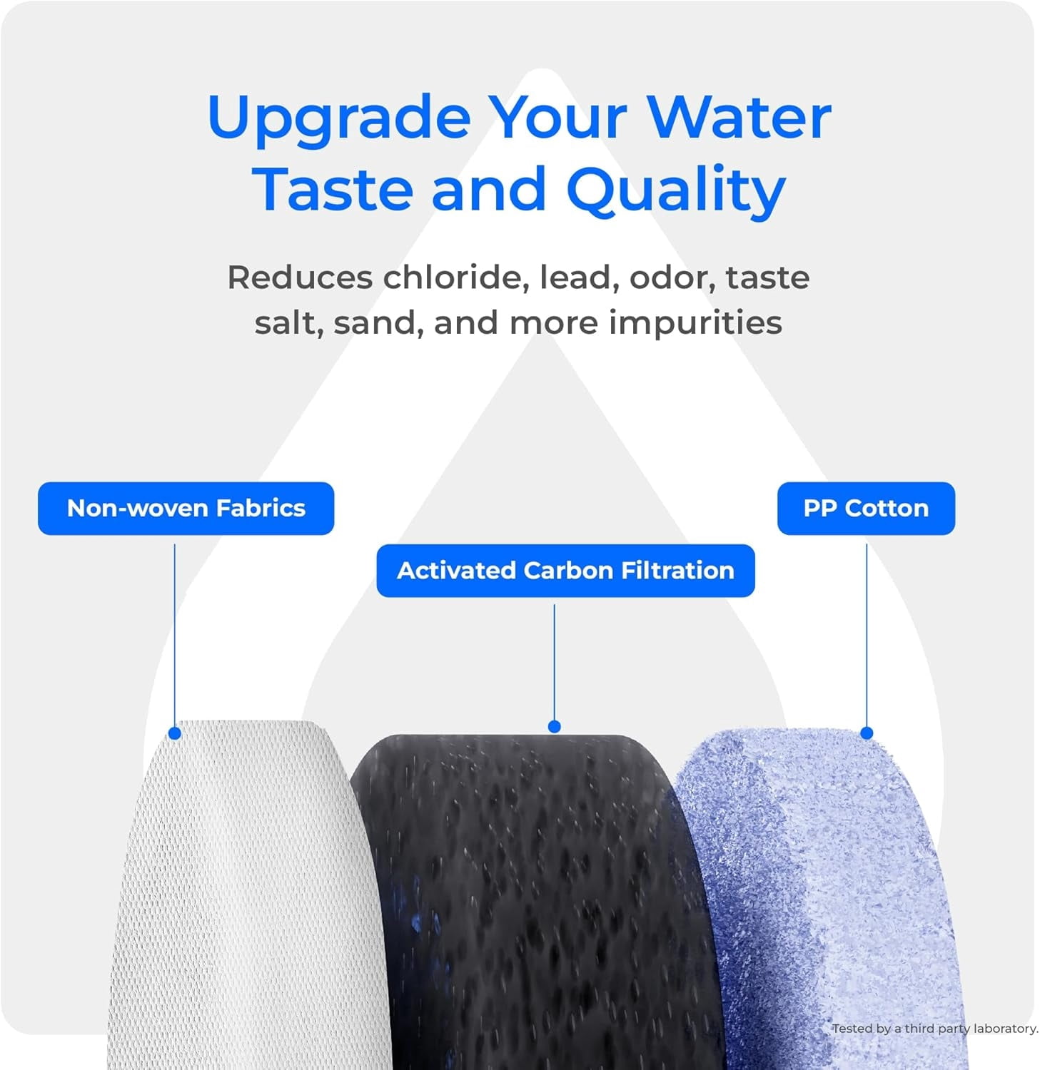 Waterdrop WD-F1G Filter, Replacement for WD-X12-Basic & WD-X8-Basic & WD-X8-PRO Reverse Osmosis System, 12-month Lifetime