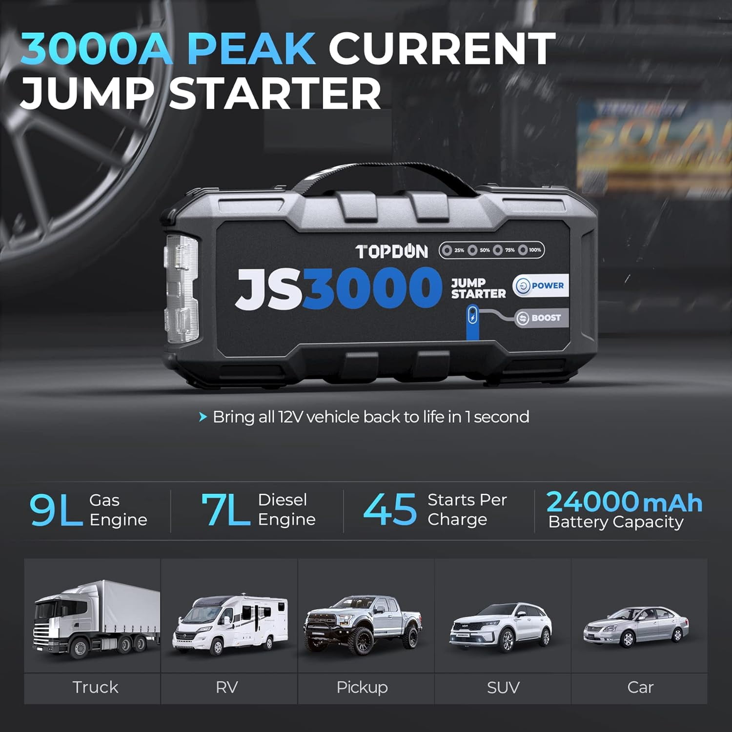 TOPDON JS3000 12V 3000A Jump Starter - Battery Booster for 9L Gas & 7L Diesel, Portable Car Battery Charger
