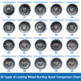 thumbnail image 4 of Wheel Lock Lugnut #59 3/4" Diameter 23 Pointed Notches Anti-theft Screw Nut Removal Key Socket for Porsche Boxster 911 Cayenne Macan, 4 of 7