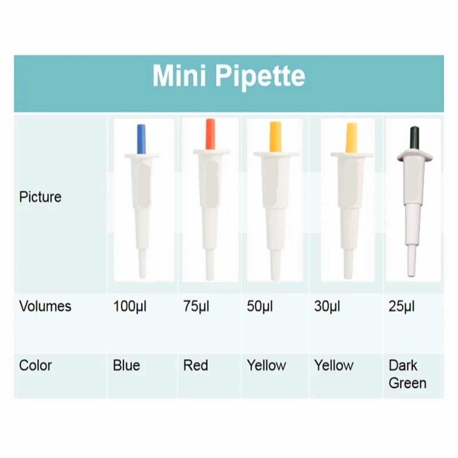 Laboratory Mini Pipette 10-200ul Fixed Volumn Pipettor Manual Single Channel Micropipette laboratory Equipment ,Precision & Accuracy