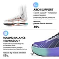 thumbnail image 4 of SUYSTEX Slip in Men Hands Free Wide Toe Box Shoes Slip on Arch Support Wide Sneakers for Running Walking Athletic Plantar, 4 of 6