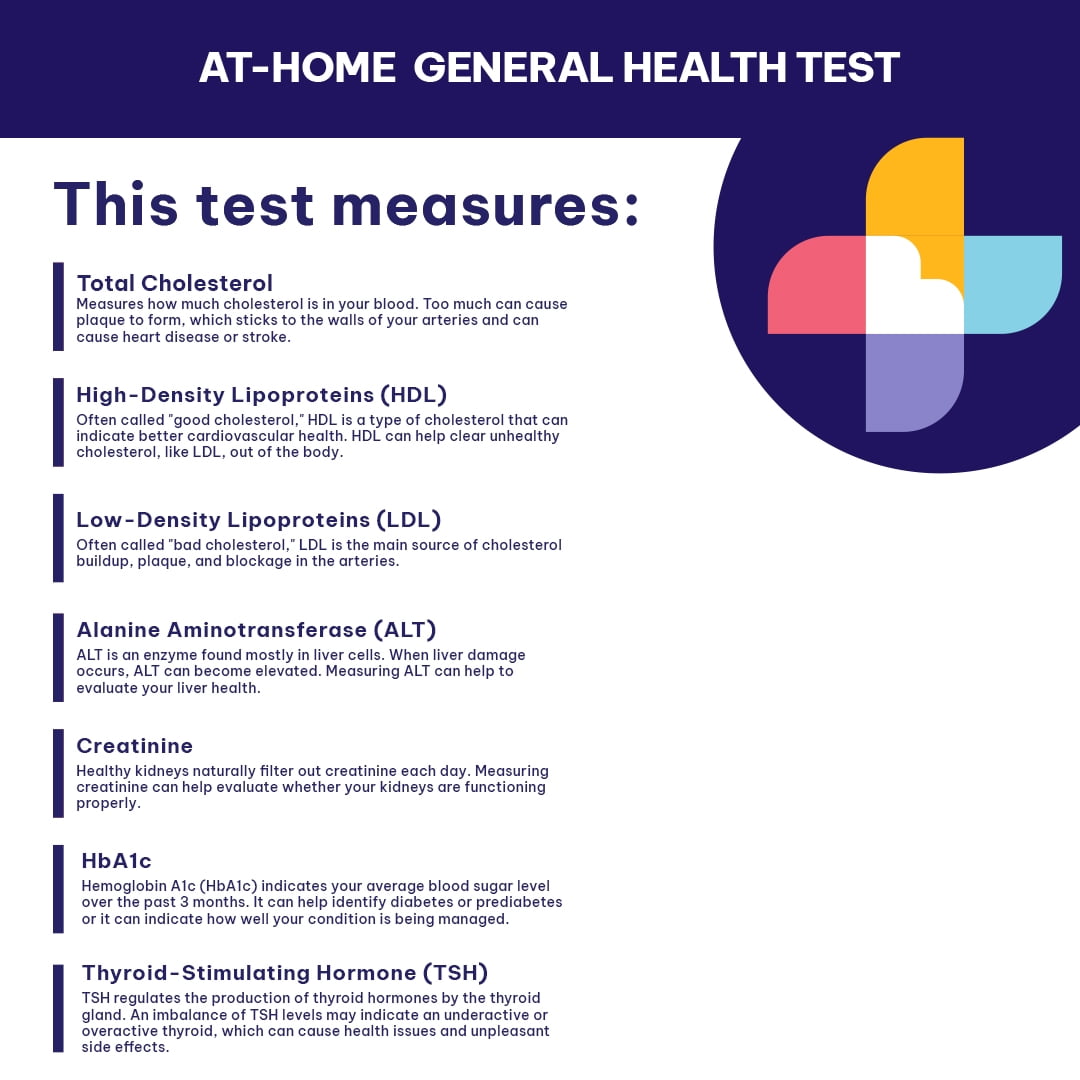 (2 pack) Healthyr 8 Panel General Health At-Home Test with Lab Fee Included