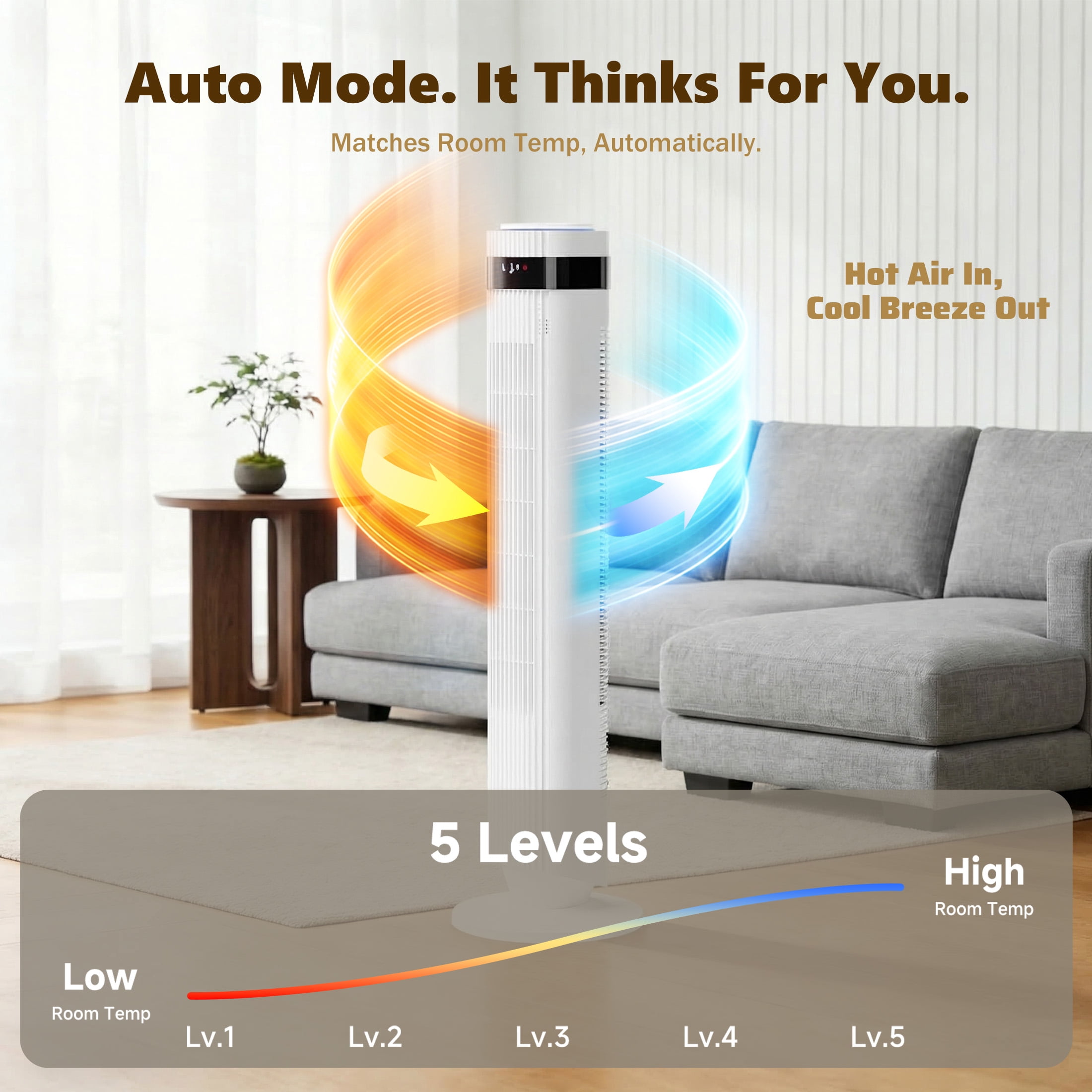 SHOUFTW 36 inch Tower Fan with Remote Control, Oscillating Bladeless Floor Fan, 5 Speeds and 4 Modes for Bedroom Home and Office, White