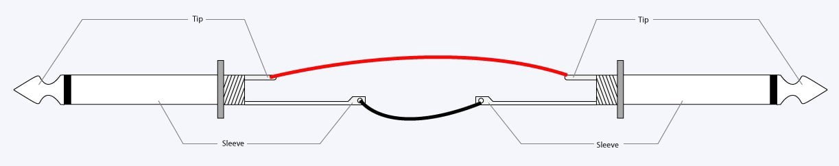 Castline Gold Guitar 1/4" TS Straight 1/4" TS Right Angle Unbalanced Patch Cable Mogami 2524 (15 Ft)
