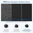 thumbnail image 3 of 2-Pack MK01 & MK06 Air Purifier Filter Replacement for AROEVE MK01 & MK06, ToLife TZ-K1, Kloudi DH-JH01 Air Purifier, 4-IN-1 H13 True HEPA & Activated Carbon Filter, Blue, 3 of 7