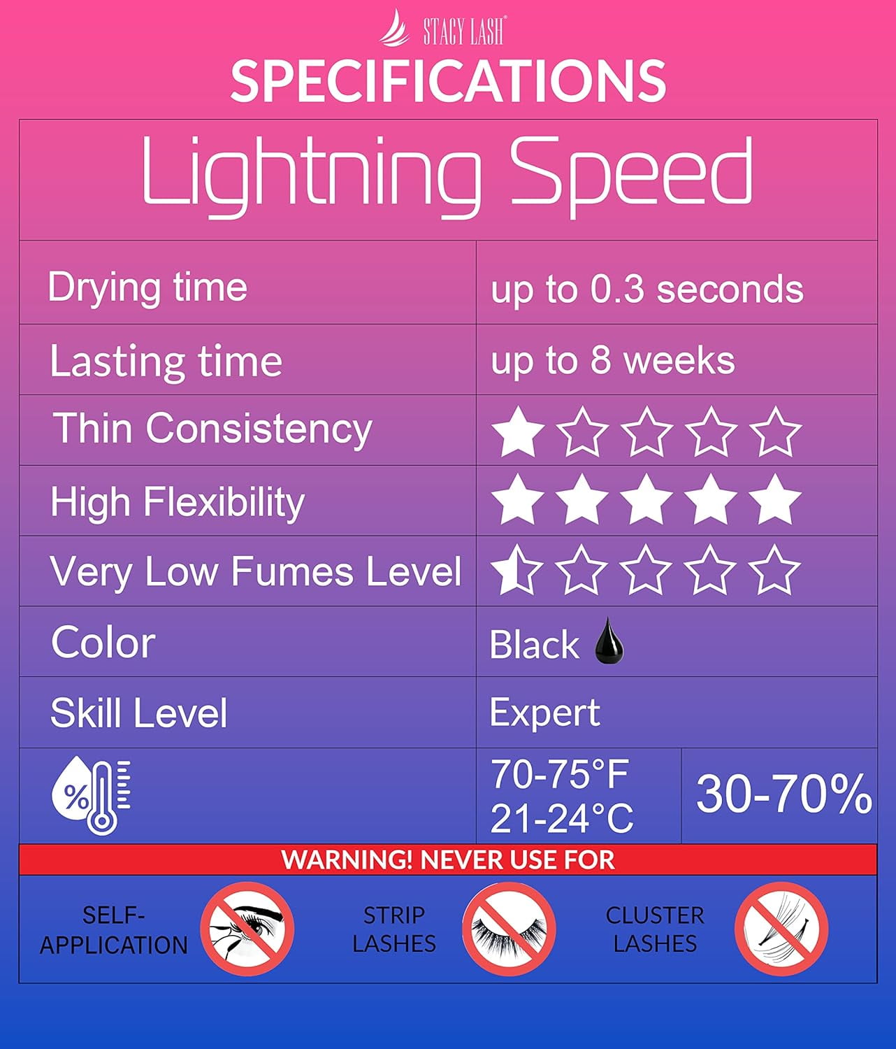 Stacy Lash Lightning Speed Eyelash Extension Glue (5ml/ 0.17 fl. oz) / Black Cyanoacrylate Adhesive /Fast Drying Time & Strong Retention / Professional Use Only