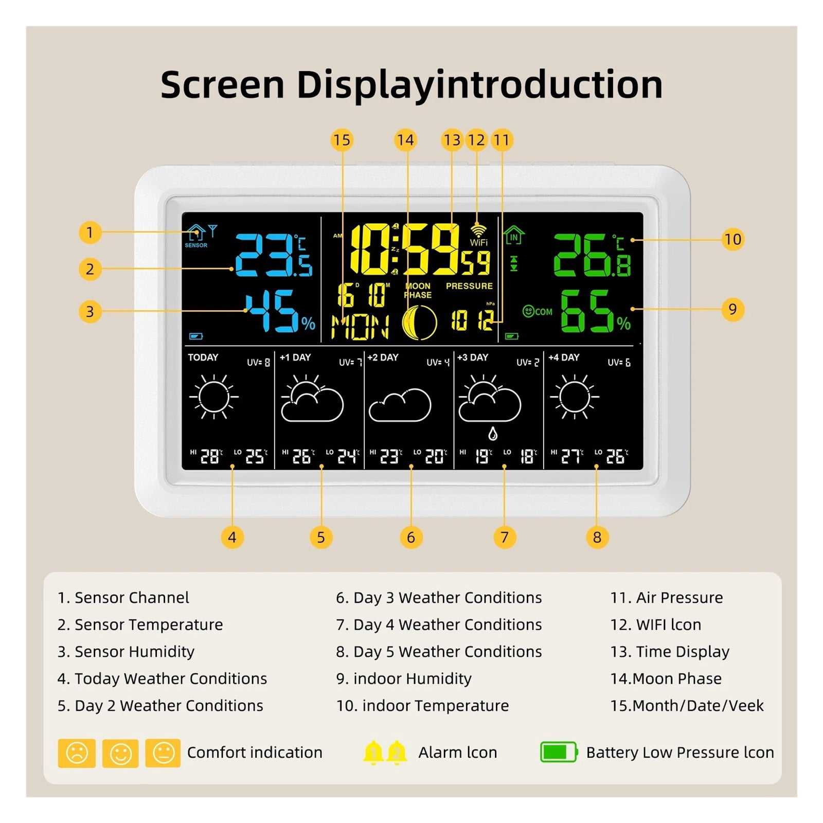 Smart Networking Weather Station with Barometer, Auto-Sync Clock & Moon Phase
