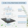 thumbnail image 2 of MA-25 H13 HEPA Replacement Filters for MA-25 Filter 2 Pcs True HEPA Filters, 2 of 5