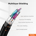 thumbnail image 4 of CableCreation 8K HDMI Cable 10ft, 2.1 Ultra High Speed 48Gbps HDMI HDR Male to Male Cable, Braided HDMI EARC Cord for Apple TV, Roku, Xbox,Samsung, QLED, Sony, LG, Playstation, PS5, PS4 and Xbox, 4 of 7