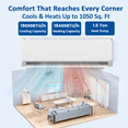 thumbnail image 6 of 18000 BTU Mini Split Air Conditioner & Heater, 19 SEER2 230V Energy Efficient Ductless Wall-Mounted AC Unit Covers Up to 1050 Sq.Ft, Remote Control, 6 of 9