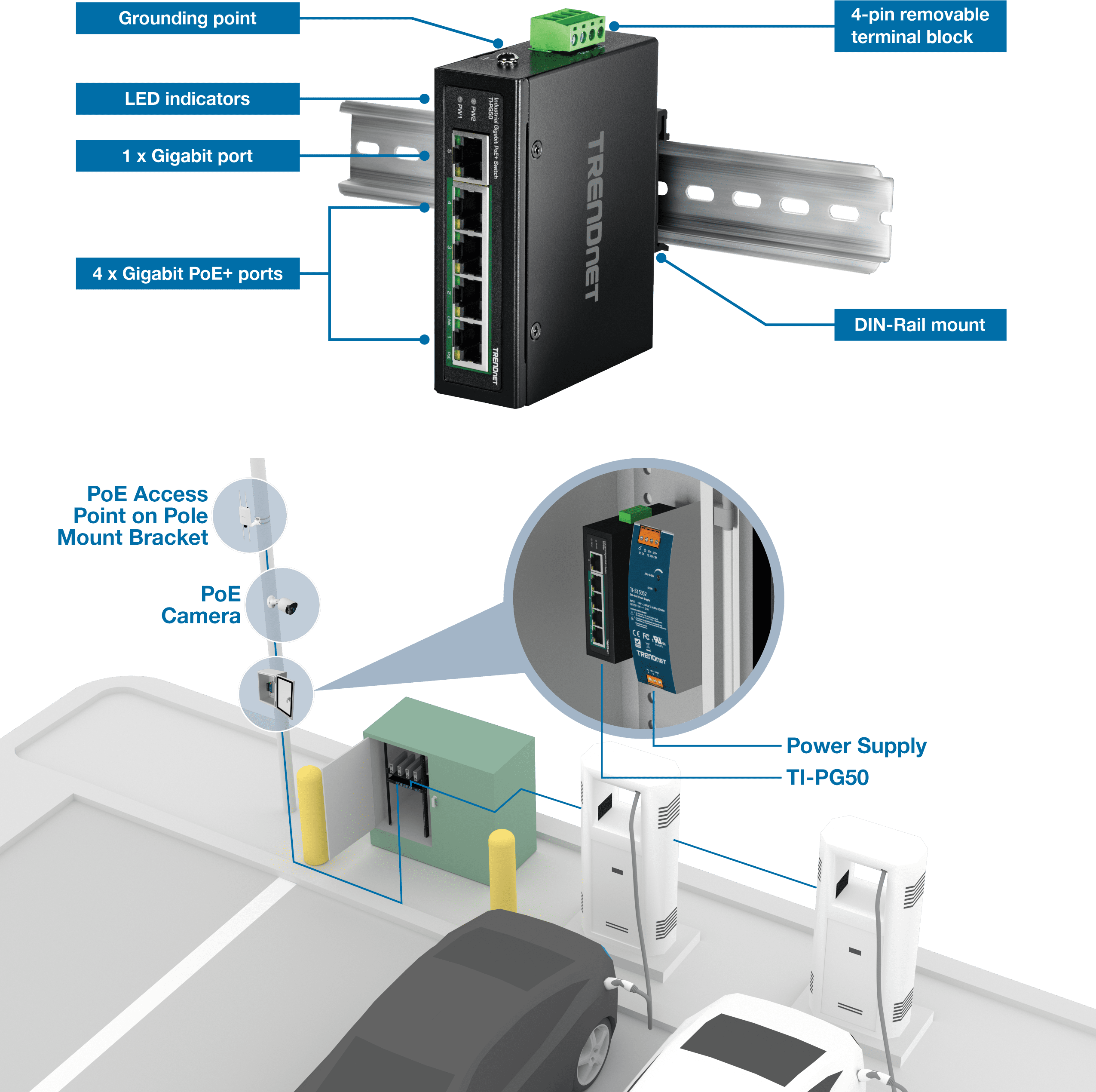 TRENDnet TI-PG50 5-Port Industrial Gigabit PoE+ DIN-Rail Switch