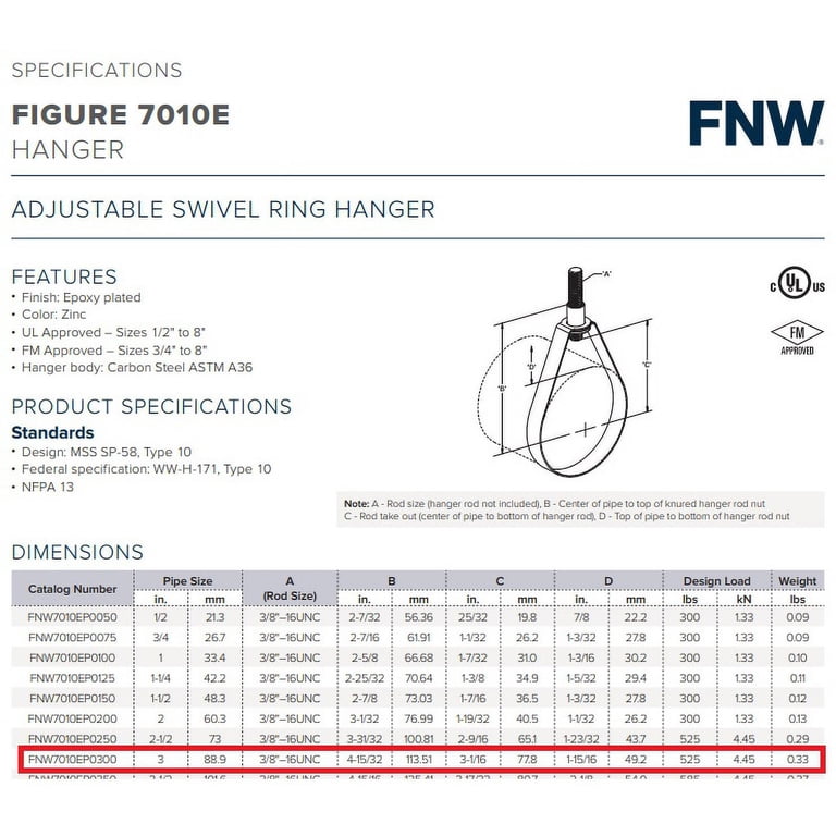 Highcraft ITSO-FQ08 Swivel Loop Pipe Hanger, Epoxy Coated Steel, 8 In