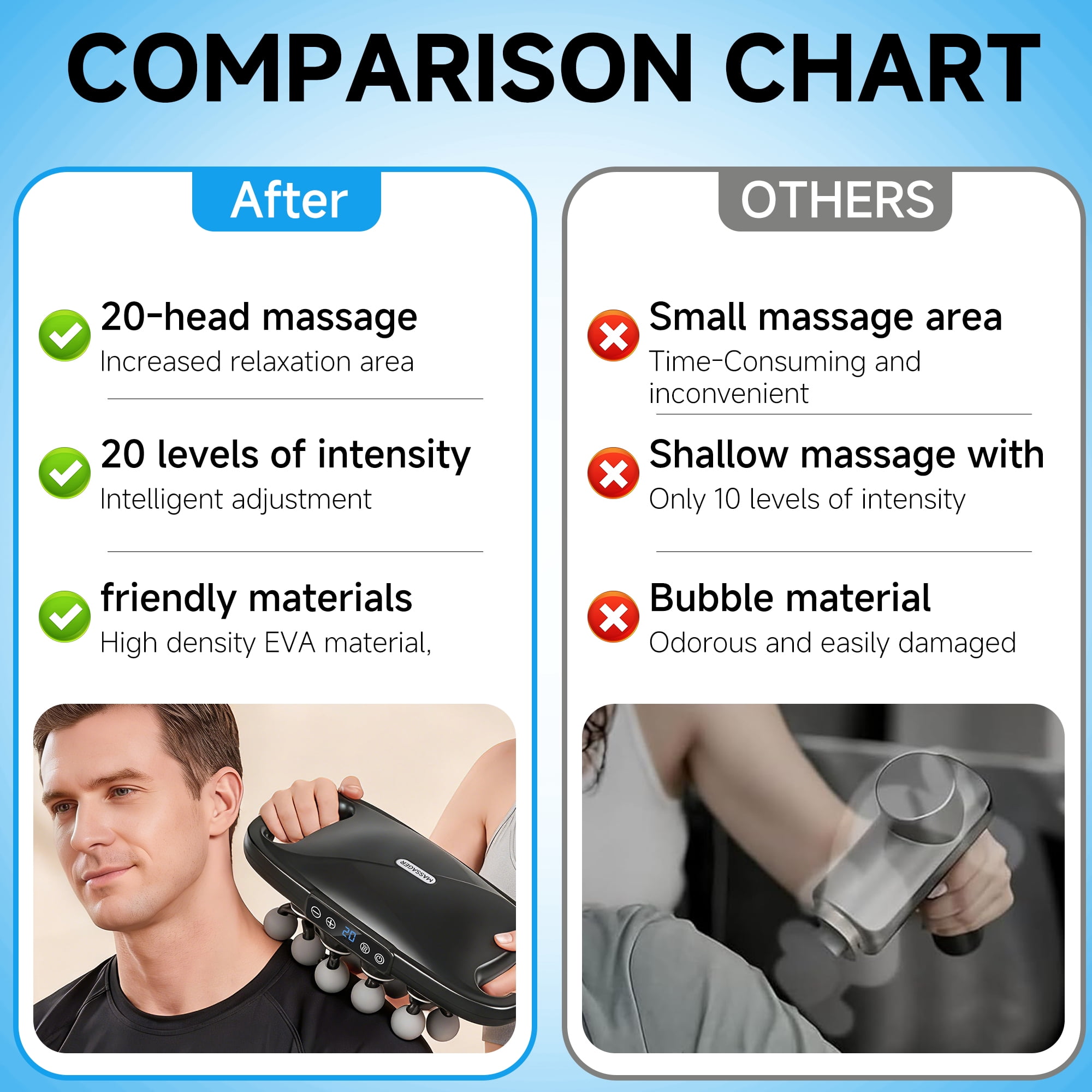 20-Head Deep Tissue Fascia Gun Muscle Massager for Full Body Relief