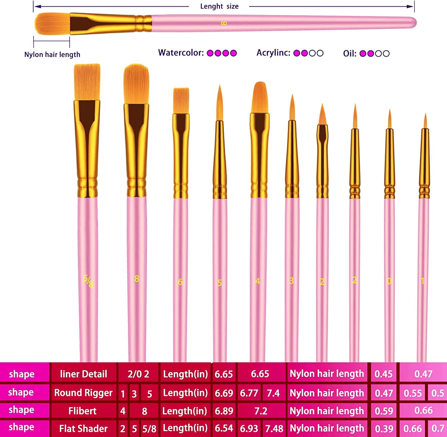 JJEAN-Paint Brushes Set, 60 Pcs Paint Brushes for Acrylic Painting, Oil Watercolor Acrylic Paint Brush, Artist Paintbrushes for Body Face Rock Canvas, Adult Drawing Arts Crafts Supplies, Pink