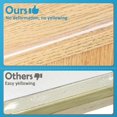 thumbnail image 3 of Transparent Table And Furniture Baby Protector(300cm), 3 of 5