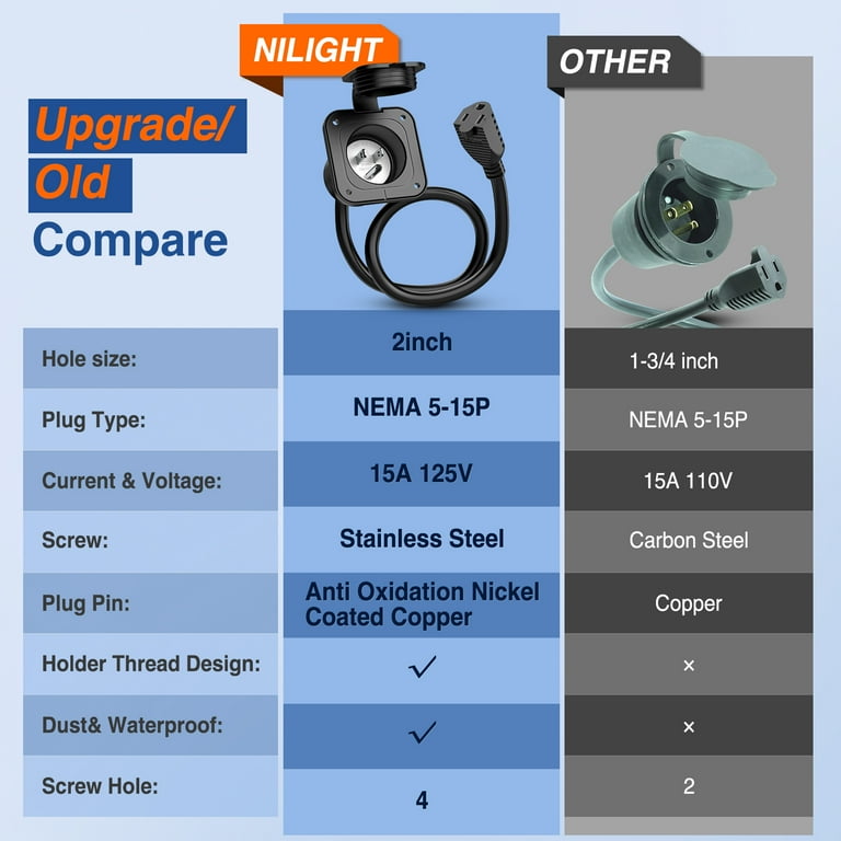 Nilight 15 AMP RV Power Flanged Inlet 125V AC Port Shore Power