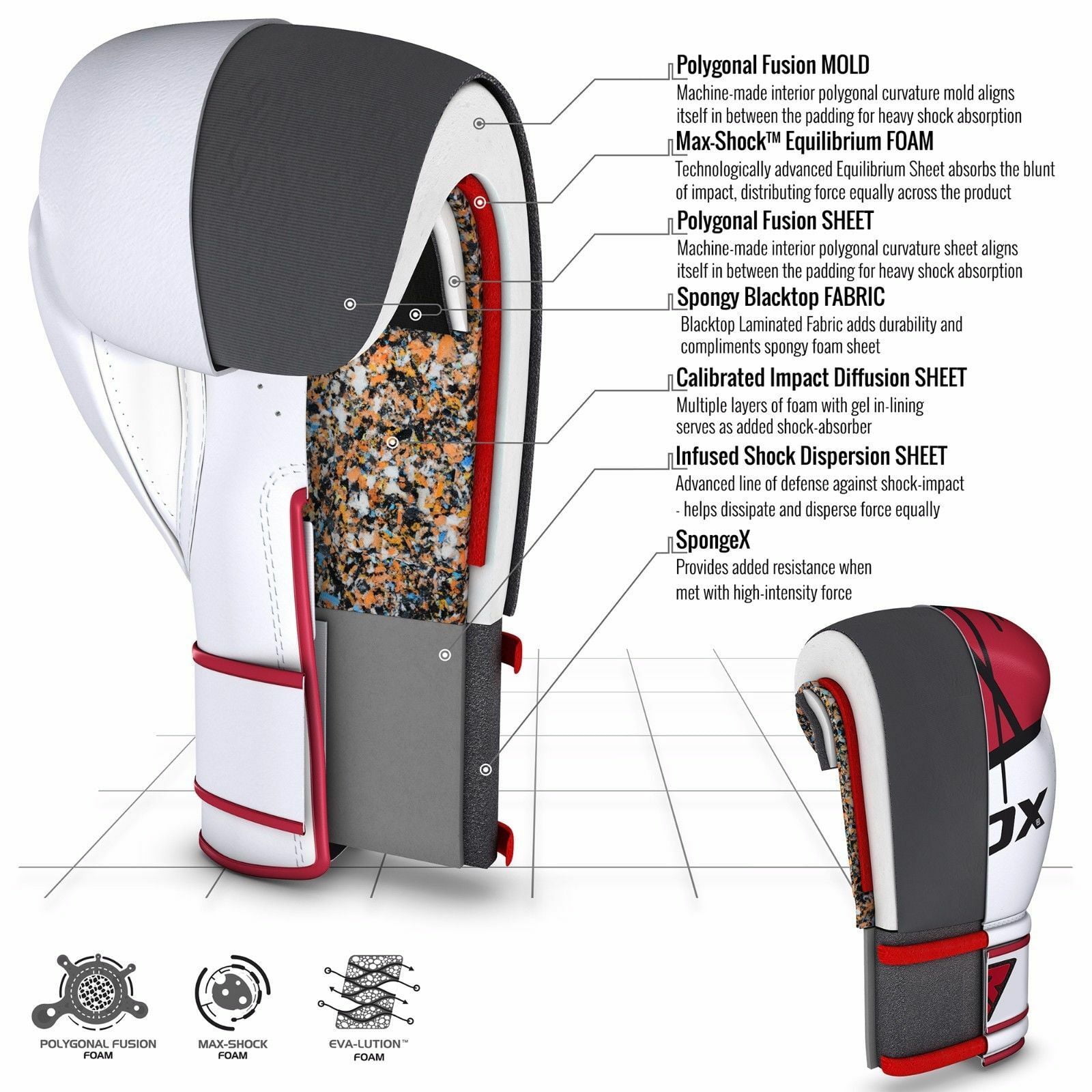 RDX Boxing Gloves for Training Muay Thai Maya Hide Leather Mitts for Fighting, Kickboxing, Sparring EGO Gloves for Punch Bag, Focus Pads, Thai Pad, Grappling Dummy and Double End Ball Punching