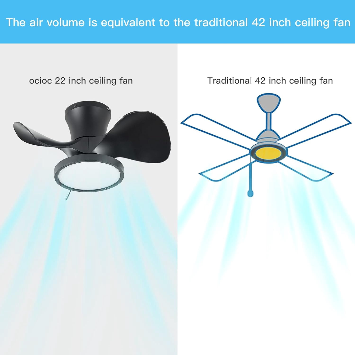 Roomratv Quiet Ceiling Fan with LED Light 22 inch Large Air Volume Remote Control for Kitchen Bedroom Dining Room Patio