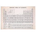 thumbnail image 1 of Decoracion Para Cuartos Periodic Chart Wall Poster Periodic Table Poster Chemistry Wall Posters, 1 of 2