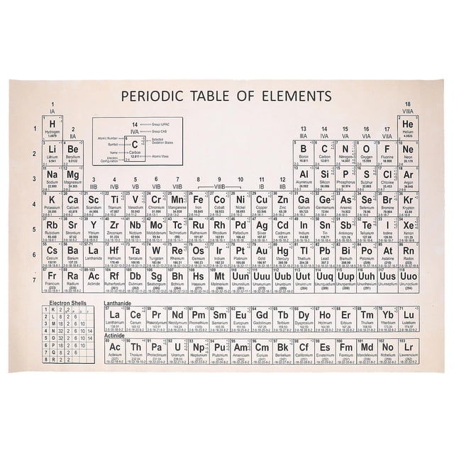 Decoracion Para Cuartos Periodic Chart Wall Poster Periodic Table Poster Chemistry Wall Posters