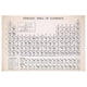 thumbnail image 1 of Decoracion Para Cuartos Periodic Chart Wall Poster Periodic Table Poster Chemistry Wall Posters, 1 of 2