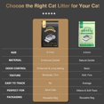 thumbnail image 3 of Cat Litter Pellets IMMCUTE Enhanced 4.08kg Zeolite Odor Control, 3 of 9