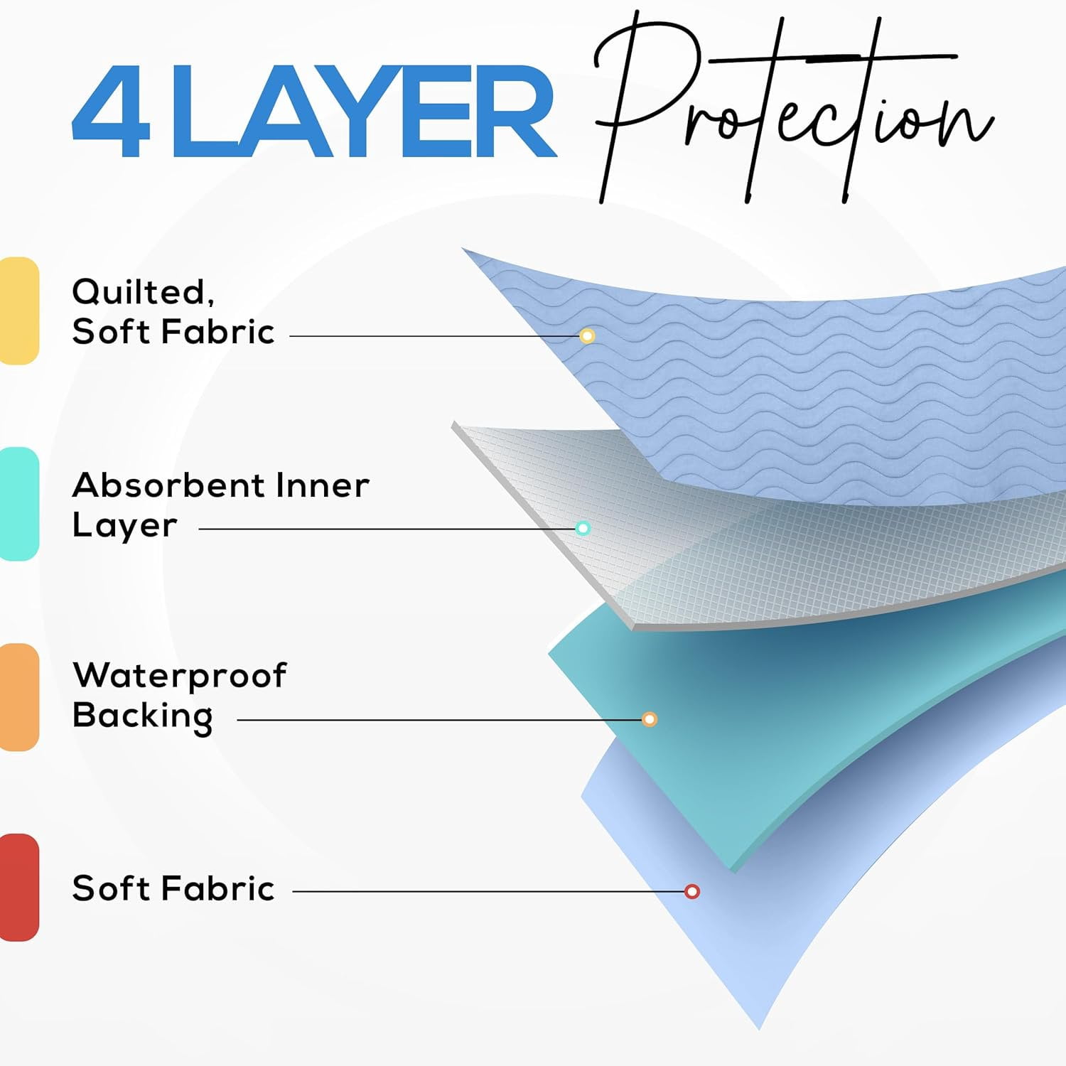 Utopia Bedding Washable Underpads 34" x 52" Pack of 4, Waterproof Reusable Heavy Absorbency Incontinence Bed Pads for Adults, Kids, Elderly and Pets, Bedwetting Pads for Sofa and Couch Blue