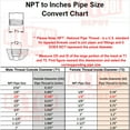 thumbnail image 4 of All Tool Depot Brass HEX Nipple 1/2" Male NPT MNPT Fuel / AIR/ Water / Oil/ Gas WOG (50 Pack), 4 of 4