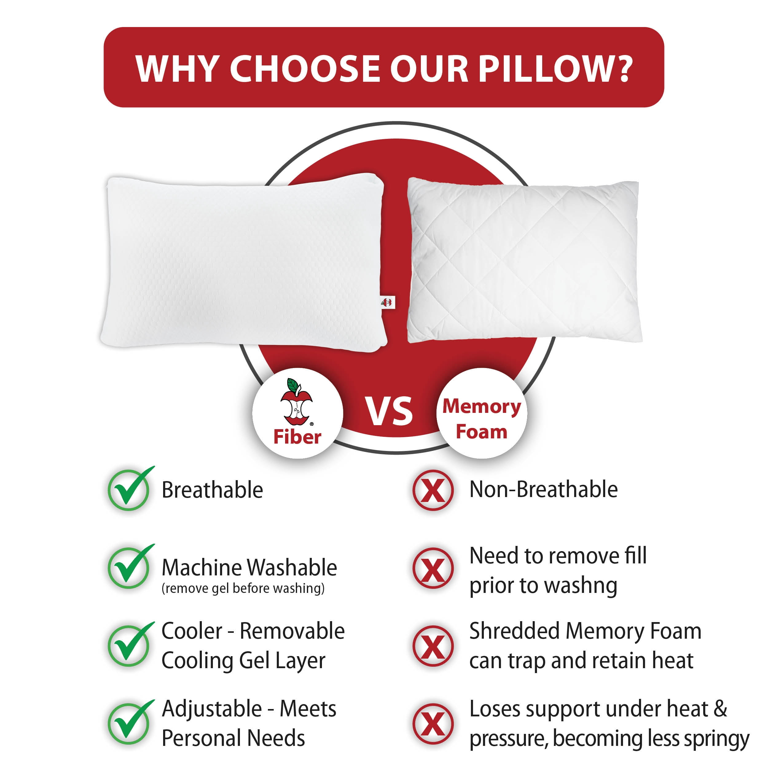 Core Products Adjustable Pillow - Customizable Loft with Alternative-Down Fill for Side, Back, or Stomach Sleeping; Cooling Gel Memory Foam Keeps You Cool and Comfortable - Standard Size