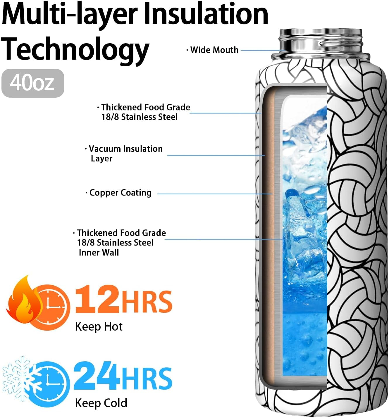 40oz Insulated Volleyball Water Bottle | Sports Water Bottle for Volleyball Players, Coaches, Fans | Gifts for Men, Women, Boys, Girls