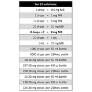 Methylene Blue, 1% USP (Pharmaceutical) Grade: 2×60 mL Twin Pack: 3rd Party Tested