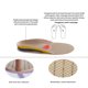 thumbnail image 5 of Plantillas para zapatos Soportes para el arco 1 par de plantillas ortopédicas Pies suaves Zapatos co Meterk 1 par/L, 5 of 7