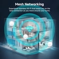 thumbnail image 3 of DBIT AC1200 Dual Band Mesh WiFi Router Long Range Wireless Internet Router with 4 x High-Power FEMs, 3 of 9