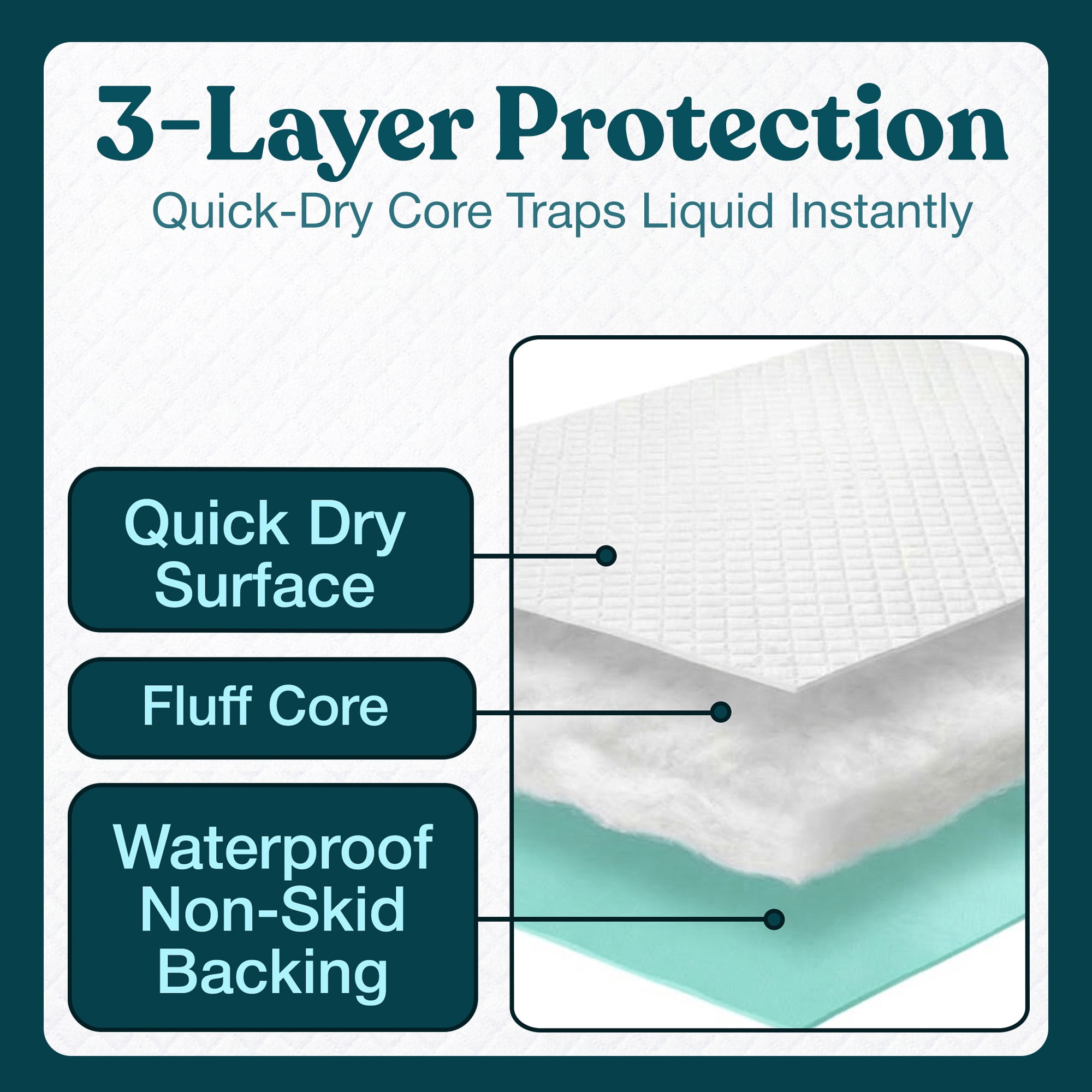 Snugwell 30" x 36" Disposable Underpads – 150 Count, Heavy Absorbency Bed Pads