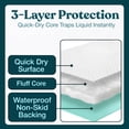 thumbnail image 4 of Snugwell 30" x 36" Disposable Underpads – 150 Count, Heavy Absorbency Bed Pads, 4 of 6